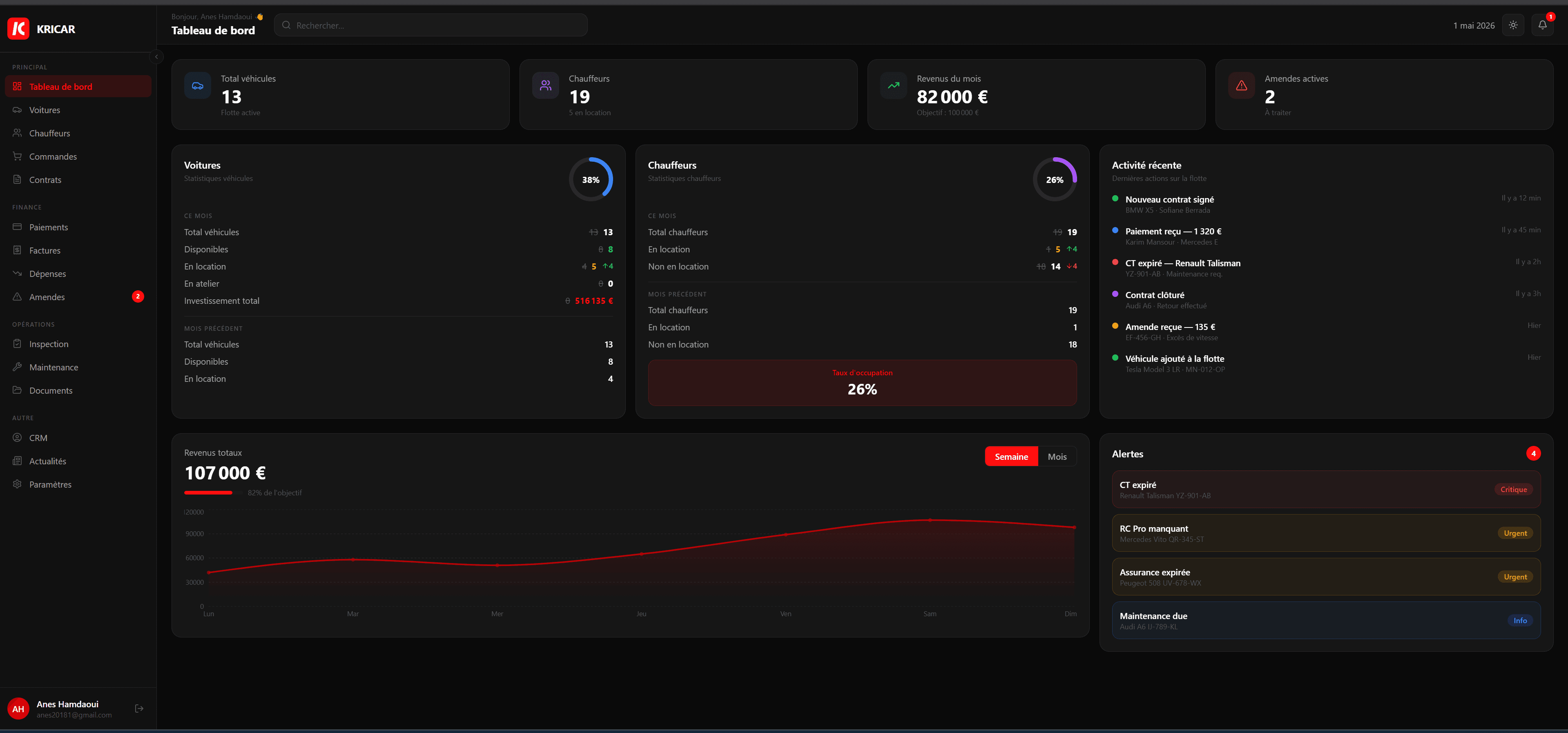 Tableau de bord ERP KRICAR pour gestion de flotte VTC